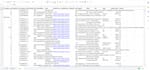 do linkedin data enrichment, b2b lead generation, and email finding