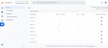 fix, setup google analytics 4, ga4 enhanced ecommerce tracking, ads conversion