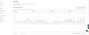 do walmart wfs wholesale product research, listing and PPC setup