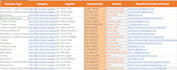 find linkedin leads by sales navigator, b2b lead generation