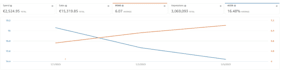 setup and scale amazon PPC campaign, amazon ads management, PPC optimization