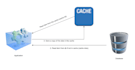 add hazelcast caching to speed up your app