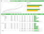 create and fix excel graphs, charts, template and dashboard