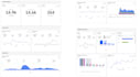 set up amplitude and build interactive dashboards