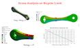 do cfd, structural and thermal analysis on ansys
