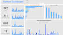 create professional power bi dashboards and reports