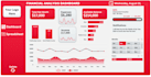 data visualization, design dashboard in excel google sheets