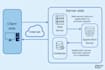 develope web application on html, css, javascript, expressjs