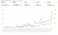setup optimize and manage amazon PPC campaigns ads sponsored