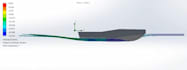 do fea and cfd analysis