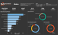 do ecommerce sales analysis with power bi dashboard