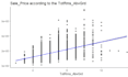 help data analysis, coding and visualization in r programming