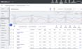 optimize and manage your google ads campaign