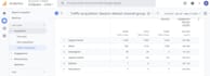 setup google analytics 4 and GTM and events, a conversion tracking