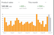 do amazon product research, wholesale fba, retail arbitrage
