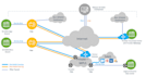 design implement and fix your vmware velocloud sdwan