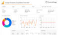 analyse data using bigquery sql and make live dashboards