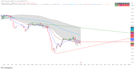 develop custom mt4 mt5 expert advisors, indicators, tradingview , pinescript