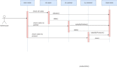do srs document uml diagrams like usecase, class, sequence, erd, dfd