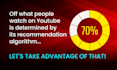 boost your youtube videos through SEO optimization