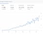 recover website traffic and ranking affected by google spam penalties