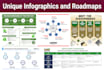 do unique professional roadmap, timeline infographic designs