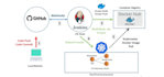 be your cloud and devops engineer