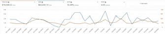 setup and optimize amazon ads campaigns, amazon PPC campaign fba ads