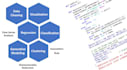 do machine learning and data analysis projects using python