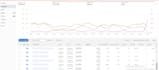 create and optimize amazon PPC campaigns to boost sales