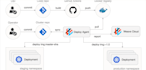 resolve git and related source version control issues