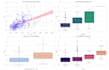 do data analysis and predictive analytics in python, r, SAS, spss