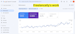 do technical on page SEO optimization for wix wordpress shopify carrot website