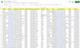 do b2b lead generation and linkedin lead generation