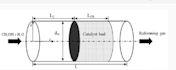 help you in chemical reaction engineering and transport phenomena