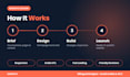 design a modern responsive website in arabic and english