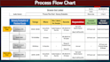 write standard procedure sop, wi, policy, manual etc
