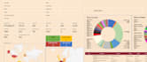be your google sheets and dashboard expert