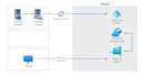 be your  devops and cloud solutions architect