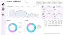 build professional power bi report and dashboard