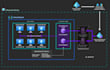 deploy azure virtual desktop, avd, wvd for your organization