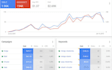 setup, optimize, audit and manage google ads ppc campaigns
