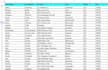 data entry specialist for any project
