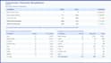 set up, optimize and manage your google ads PPC campaigns
