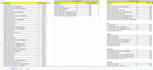 find best keywords by advance SEO research and competitors analysis