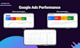 setup and manage google search ads, adwords PPC campaigns manager