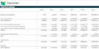 develop financial models for fund raising