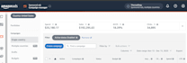 do amazon PPC optimization and sponsored ads management