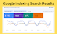 indexing your wordpress website urls in google within 1 day