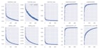 train custom dataset model on latest ultralytics yolo